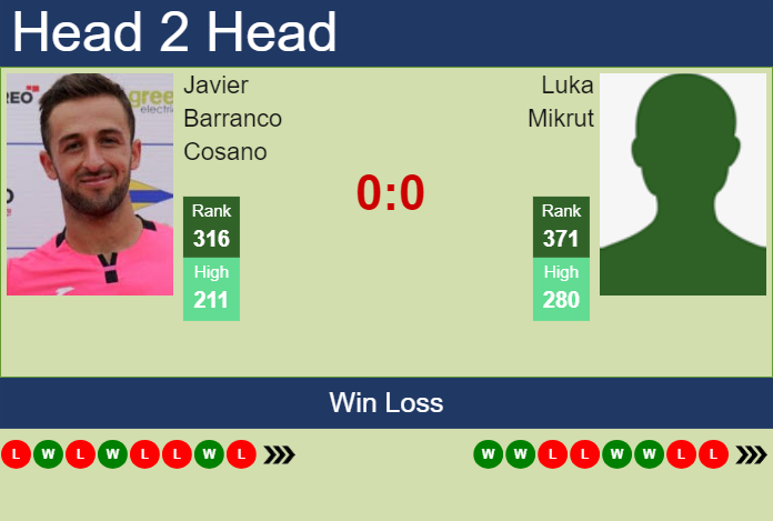Prediction And Head To Head Javier Barranco Cosano Vs. Luka Mikrut Hvsh9kiba2 Prediction and head to head Javier Barranco Cosano vs. Luka Mikrut