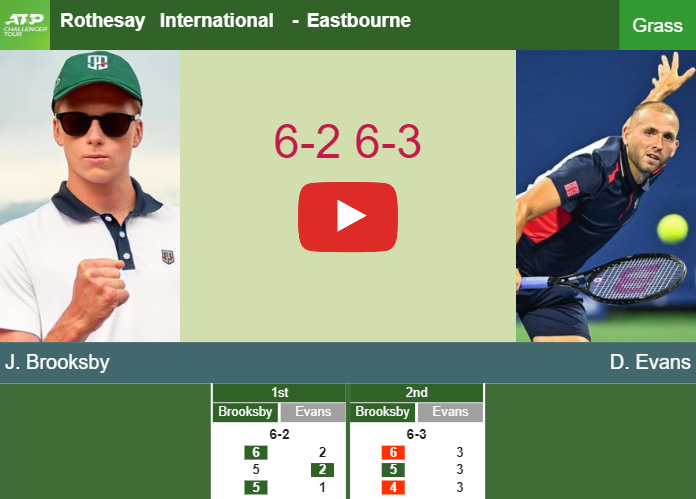 Prediction-and-head-to-head-Jenson-Brooksby-vs-Daniel-Evans