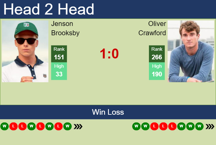 Prediction and head to head Jenson Brooksby vs. Oliver Crawford
