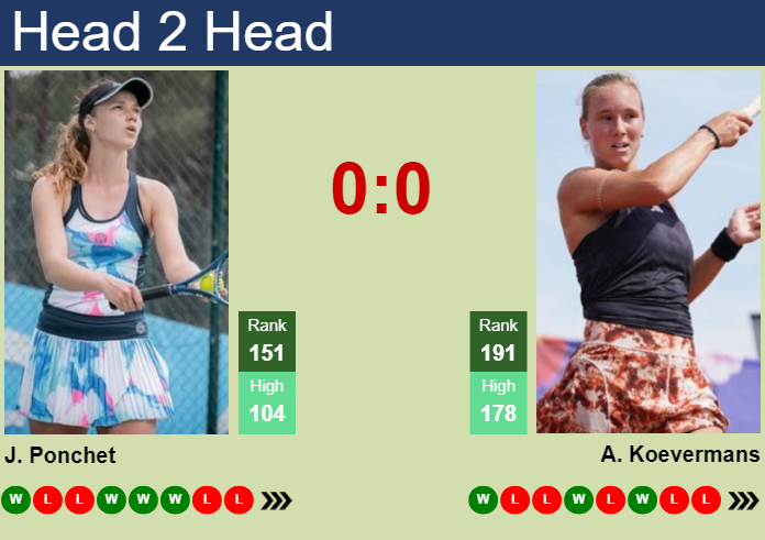 H2H, prediction of Jessika Ponchet vs Anouk Koevermans in Wimbledon with odds, preview, pick | 24th June 2025