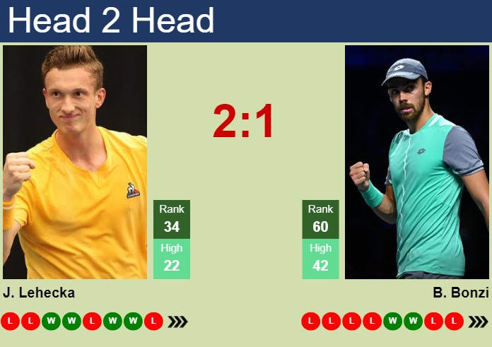H2H, prediction of Jiri Lehecka vs Benjamin Bonzi in Stuttgart with odds, preview, pick | 9th June 2025