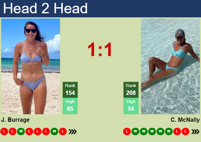 H2H, prediction of Jodie Anna Burrage vs Caty McNally in Wimbledon with odds, preview, pick | 1st July 2025