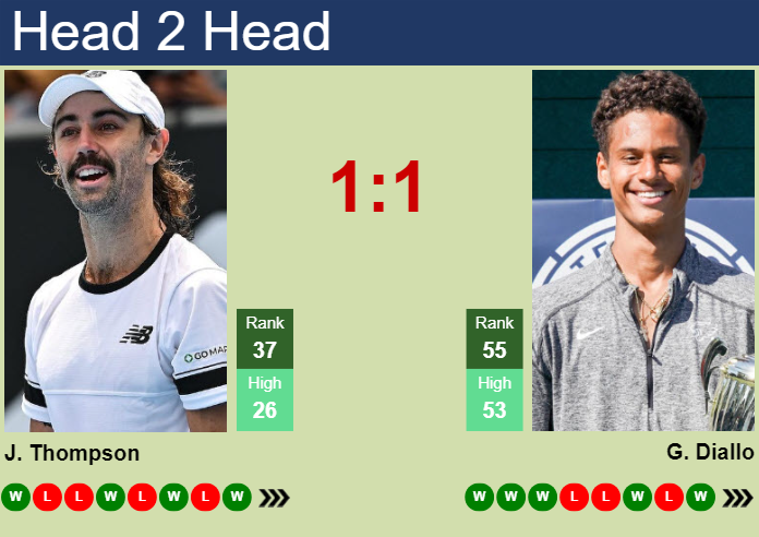 Prediction And Head To Head Jordan Thompson Vs. Gabriel Diallo Fvay1not9d Prediction and head to head Jordan Thompson vs. Gabriel Diallo