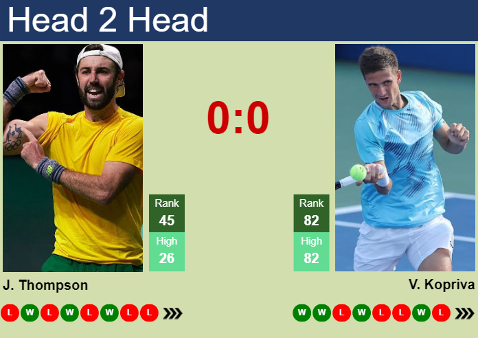 H2H, prediction of Jordan Thompson vs Vit Kopriva in Wimbledon with odds, preview, pick | 30th June 2025