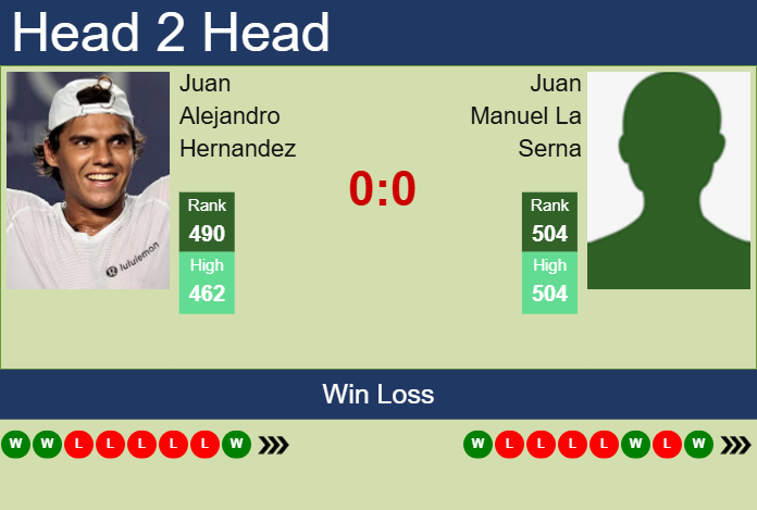 H2H, prediction of Juan Alejandro Hernandez vs Juan Manuel La Serna in Santa Cruz De La Sierra Challenger with odds, preview, pick | 18th June 2025