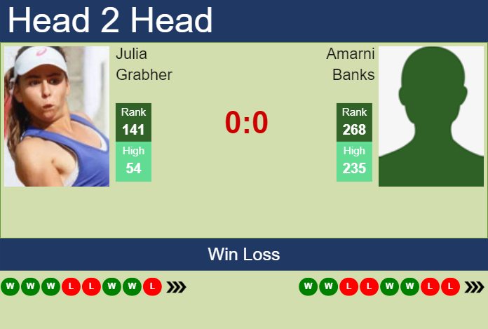 Prediction and head to head Julia Grabher vs. Amarni Banks