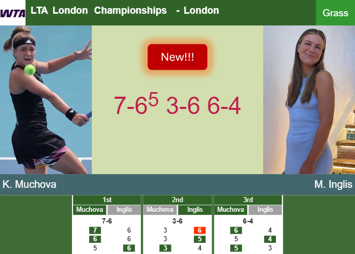LIVE UPDATES. Karolina Muchova tops Inglis in the 1st round at the LTA London Championships – LONDON RESULTS