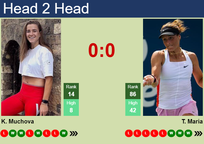 Karolina Muchova vs. Tatjana Maria LTA London Championships