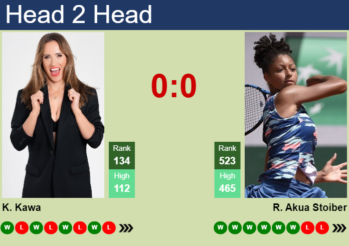 Prediction and head to head Katarzyna Kawa vs. Ranah Akua Stoiber