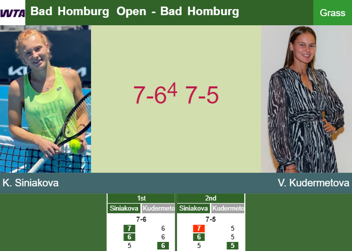 Prediction-and-head-to-head-Katerina-Siniakova-vs-Veronika-Kudermetova