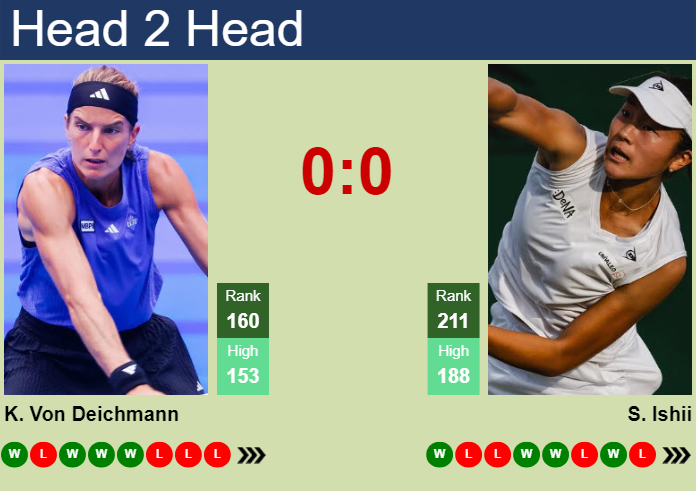 Prediction and head to head Kathinka Von Deichmann vs. Sayaka Ishii