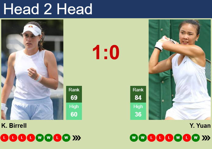 Prediction and head to head Kimberly Birrell vs. Yue Yuan