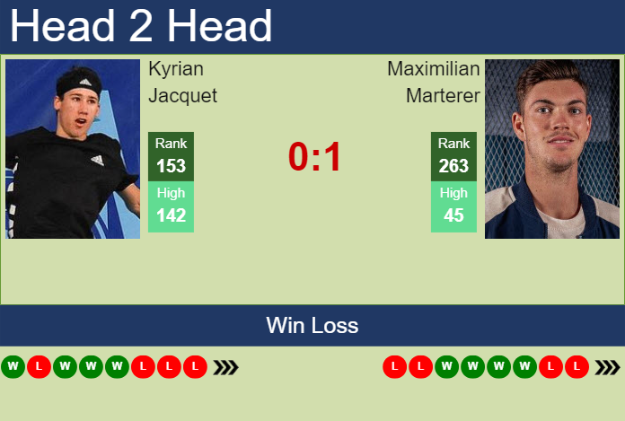 Prediction and head to head Kyrian Jacquet vs. Maximilian Marterer