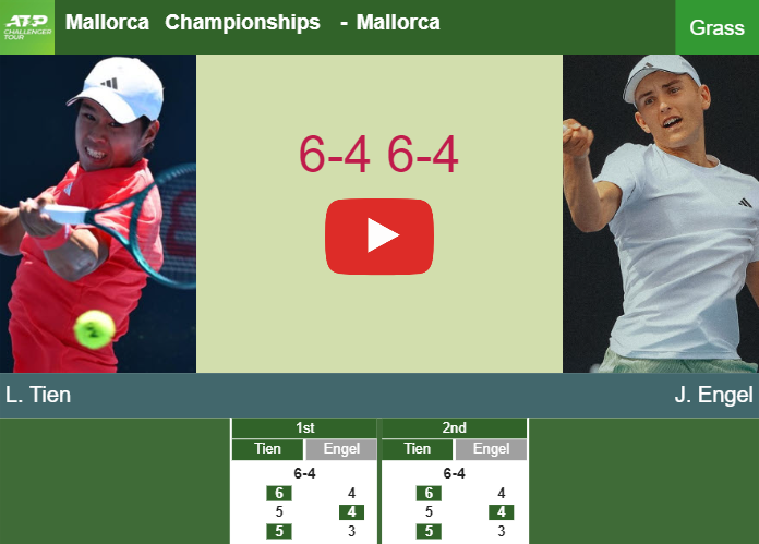 Learner Tien victorious over Engel in the 1st round to play vs Shelton at the Mallorca Championships. HIGHLIGHTS – MALLORCA RESULTS