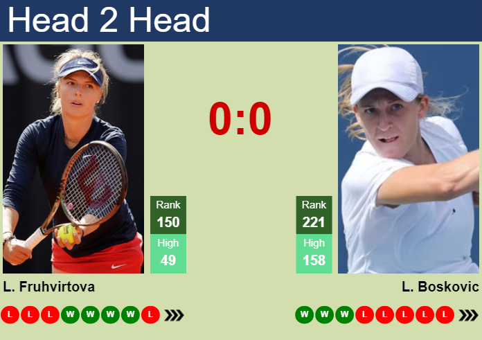 Prediction and head to head Linda Fruhvirtova vs. Lea Boskovic