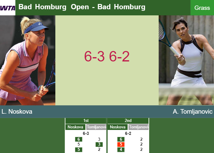 Prediction-and-head-to-head-Linda-Noskova-vs-Ajla-Tomljanovic