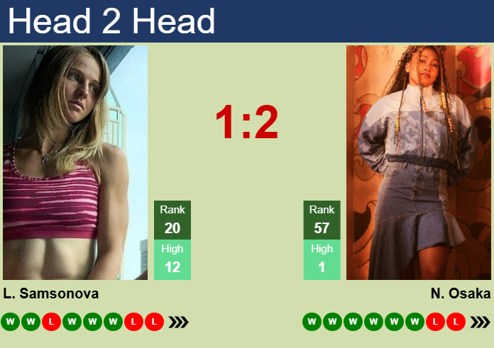 H2H, prediction of Liudmila Samsonova vs Naomi Osaka in Berlin with odds, preview, pick | 17th June 2025
