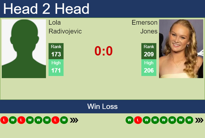 Prediction and head to head Lola Radivojevic vs. Emerson Jones