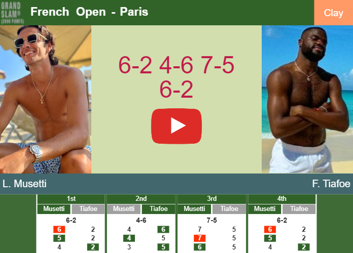 Lorenzo Musetti wins against Tiafoe in the quarter – FRENCH OPEN RESULTS. HIGHLIGHTS, INTERVIEW