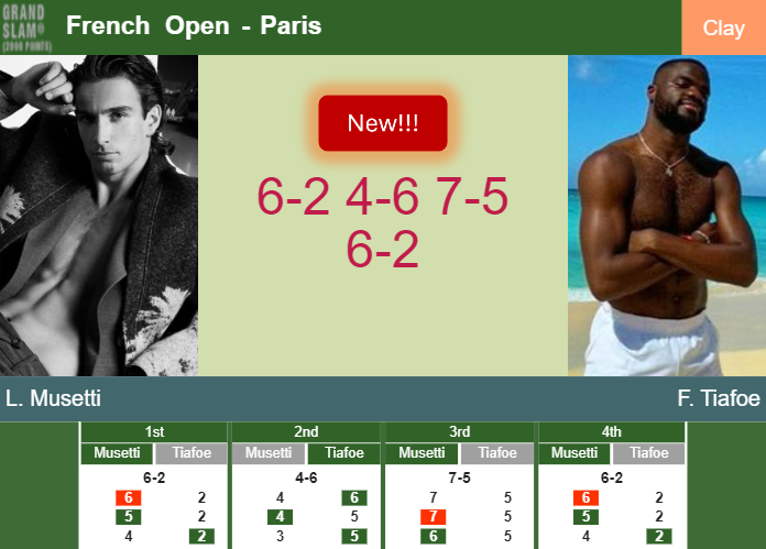 LIVE UPDATES. Lorenzo Musetti wins against Tiafoe in the quarter – FRENCH OPEN RESULTS