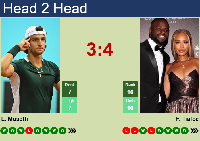 H2H, prediction of Lorenzo Musetti vs Frances Tiafoe at the French Open with odds, preview, pick | 3rd June 2025