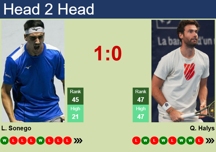 H2H, prediction of Lorenzo Sonego vs Quentin Halys in Stuttgart with odds, preview, pick | 10th June 2025