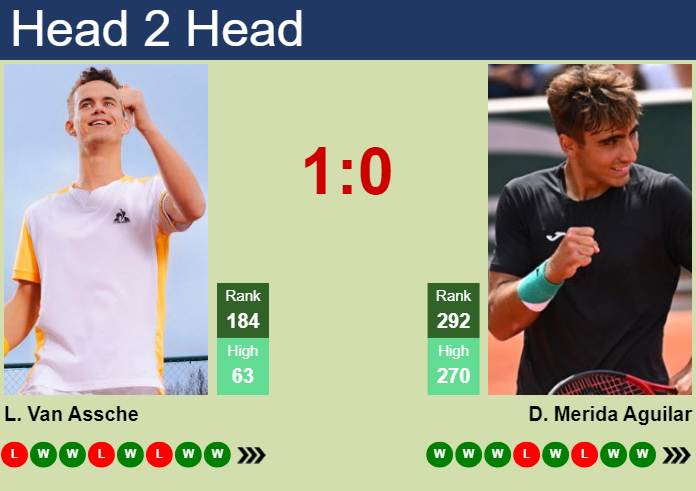 Prediction And Head To Head Luca Van Assche Vs. Daniel Merida Aguilar L0kmrzlbfx Prediction and head to head Luca Van Assche vs. Daniel Merida Aguilar