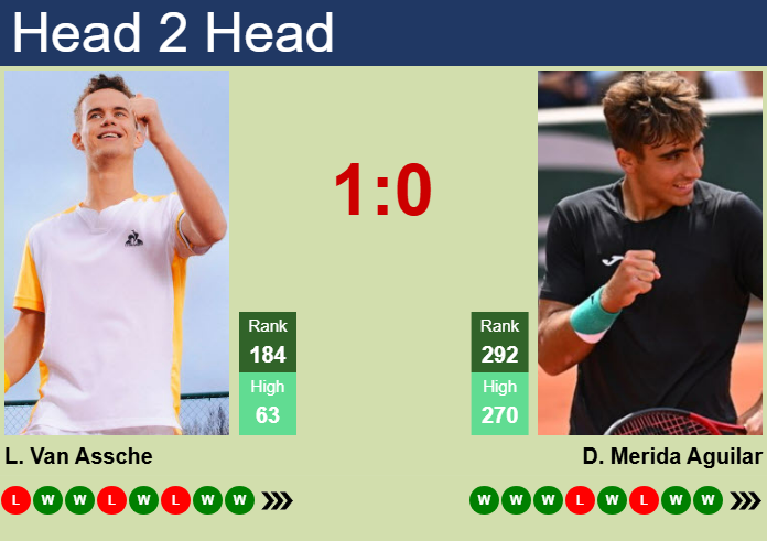 H2H, prediction of Luca Van Assche vs Daniel Merida Aguilar in Lyon Challenger with odds, preview, pick | 13th June 2025