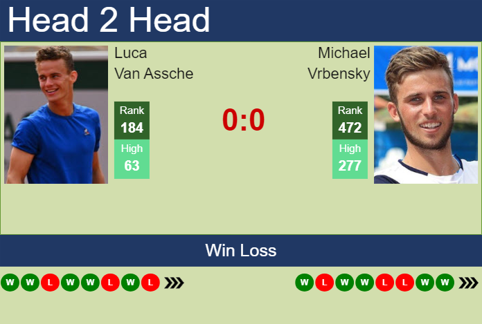 H2H, prediction of Luca Van Assche vs Michael Vrbensky in Lyon Challenger with odds, preview, pick | 10th June 2025