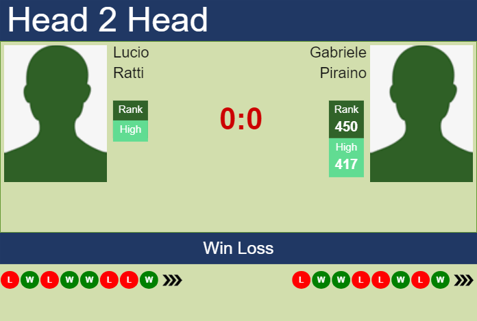 Prediction And Head To Head Lucio Ratti Vs. Gabriele Piraino Pctwdituib Prediction and head to head Lucio Ratti vs. Gabriele Piraino