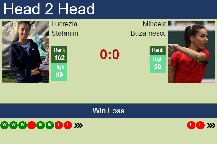 Prediction and head to head Lucrezia Stefanini vs. Mihaela Buzarnescu