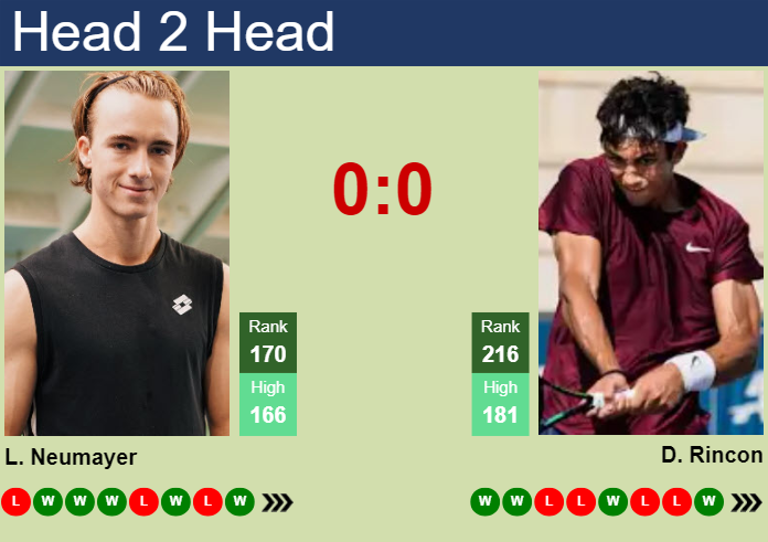 H2H, prediction of Lukas Neumayer vs Daniel Rincon in Sassuolo Challenger with odds, preview, pick | 18th June 2025