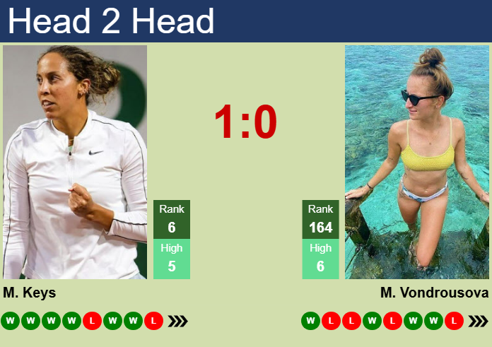 H2H, prediction of Madison Keys vs Marketa Vondrousova in Berlin with odds, preview, pick | 17th June 2025