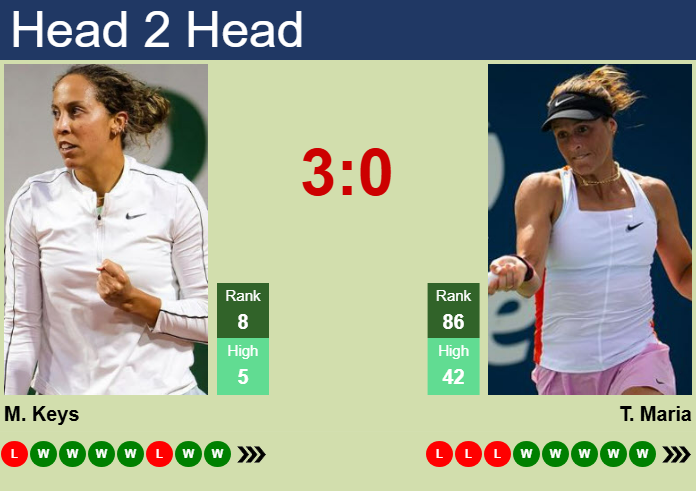 Prediction And Head To Head Madison Keys Vs. Tatjana Maria Hr7rdpe81p Prediction and head to head Madison Keys vs. Tatjana Maria
