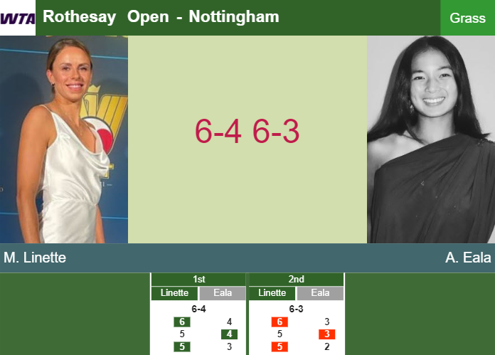 Magda Linette prevails over Eala in the 1st round to set up a battle vs Xu – NOTTINGHAM RESULTS