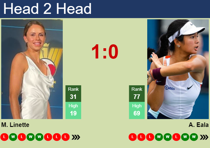 H2H, prediction of Magda Linette vs Alexandra Eala in Nottingham with odds, preview, pick | 17th June 2025