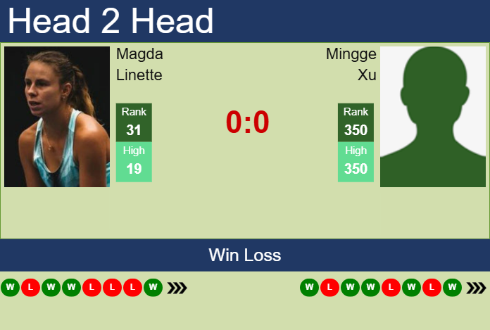 H2H, prediction of Magda Linette vs Mingge Xu in Nottingham with odds, preview, pick | 19th June 2025