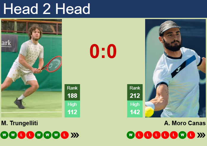 Prediction and head to head Marco Trungelliti vs. Alejandro Moro Canas