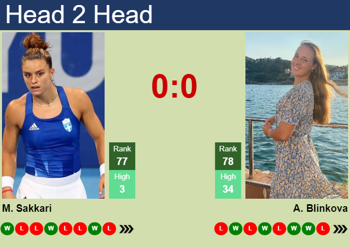 Prediction And Head To Head Maria Sakkari Vs. Anna Blinkova Kmsjfrl5dk Prediction and head to head Maria Sakkari vs. Anna Blinkova