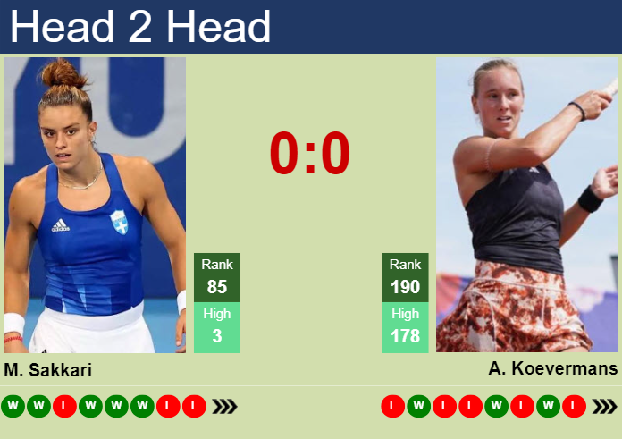 H2H, prediction of Maria Sakkari vs Anouk Koevermans in Hertogenbosch with odds, preview, pick | 9th June 2025