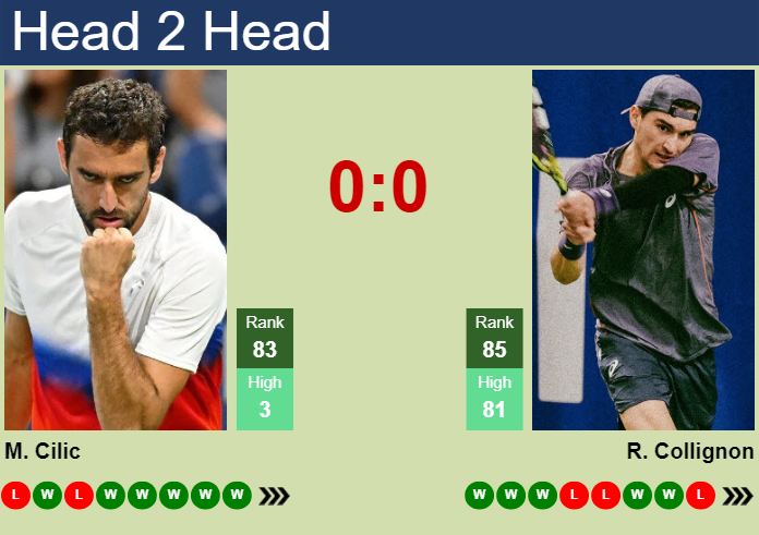 H2H, prediction of Marin Cilic vs Raphael Collignon in Wimbledon with odds, preview, pick | 1st July 2025