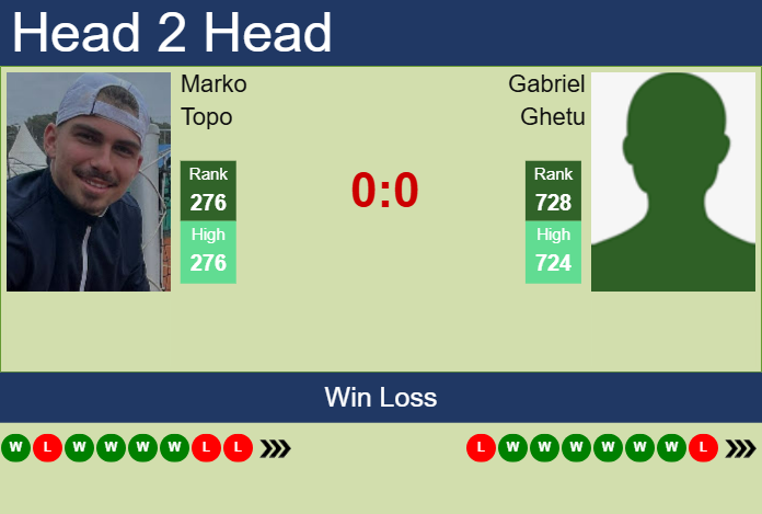 Prediction And Head To Head Marko Topo Vs. Gabriel Ghetu Nccevyruwx Prediction and head to head Marko Topo vs. Gabriel Ghetu