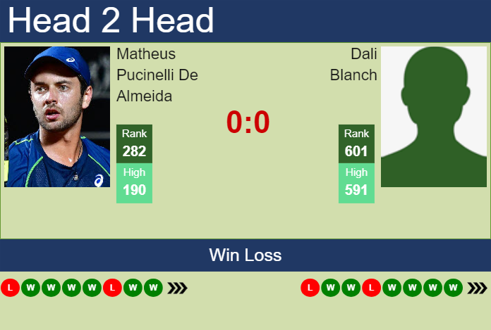 Prediction and head to head Matheus Pucinelli De Almeida vs. Dali Blanch
