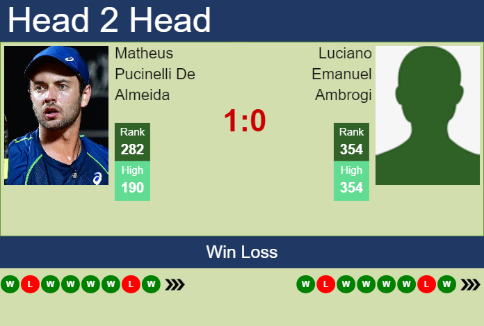 Prediction And Head To Head Matheus Pucinelli De Almeida Vs. Luciano Emanuel Ambrogi Pib9awm08d Prediction and head to head Matheus Pucinelli De Almeida vs. Luciano Emanuel Ambrogi