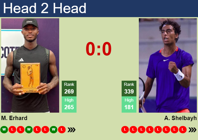 Prediction and head to head Mathys Erhard vs. Abedallah Shelbayh