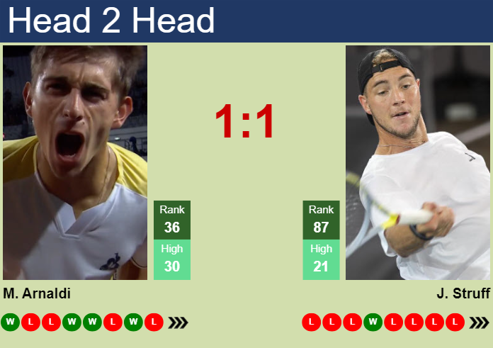 H2H, prediction of Matteo Arnaldi vs Jan-Lennard Struff in Stuttgart with odds, preview, pick | 9th June 2025