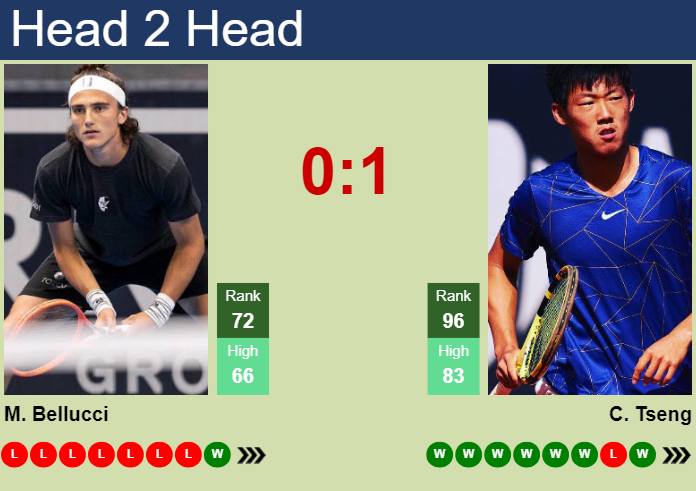 Prediction And Head To Head Mattia Bellucci Vs. Chun Hsin Tseng Hkmz2xbaj5 Prediction and head to head Mattia Bellucci vs. Chun Hsin Tseng