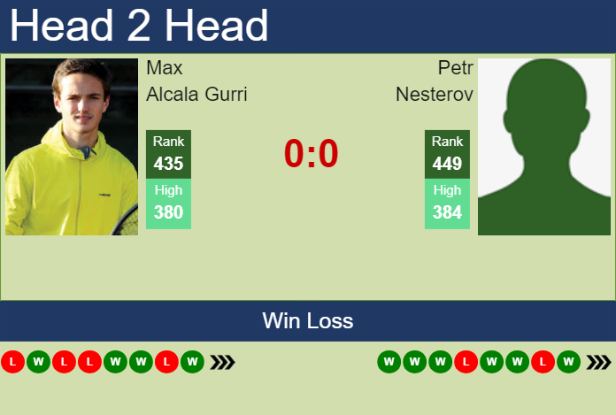 H2H, prediction of Max Alcala Gurri vs Petr Nesterov in Milan Challenger with odds, preview, pick | 23rd June 2025