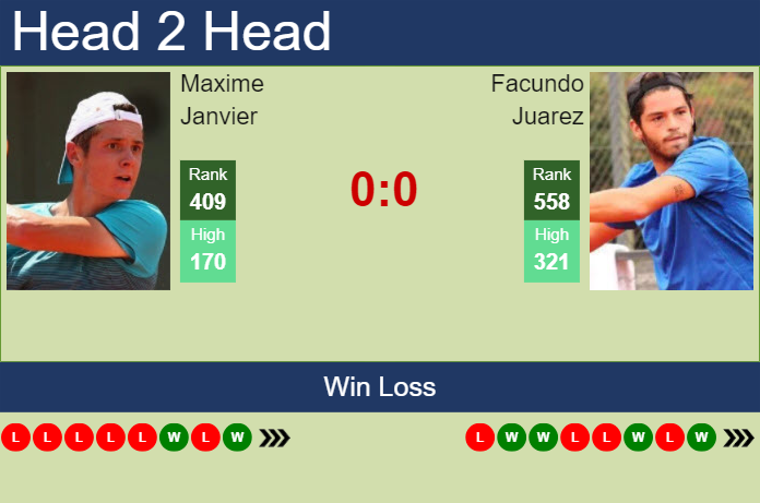 Prediction And Head To Head Maxime Janvier Vs. Facundo Juarez Nulc7sehyx Prediction and head to head Maxime Janvier vs. Facundo Juarez