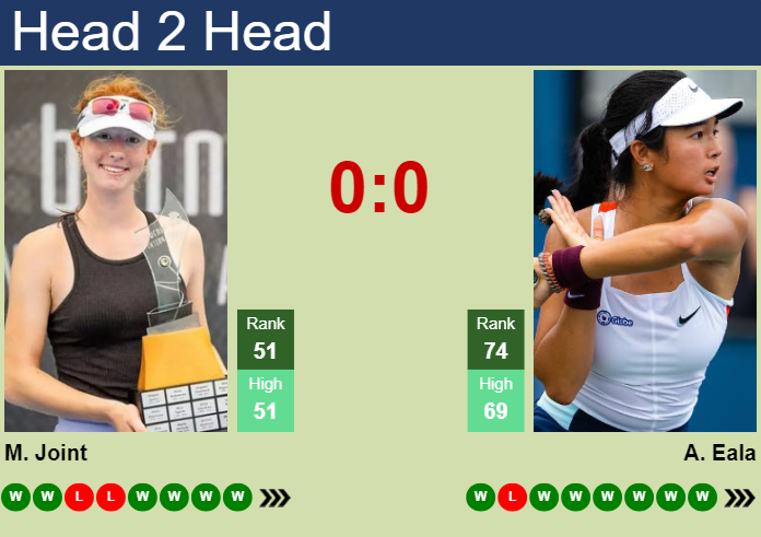 Prediction and head to head Maya Joint vs. Alexandra Eala